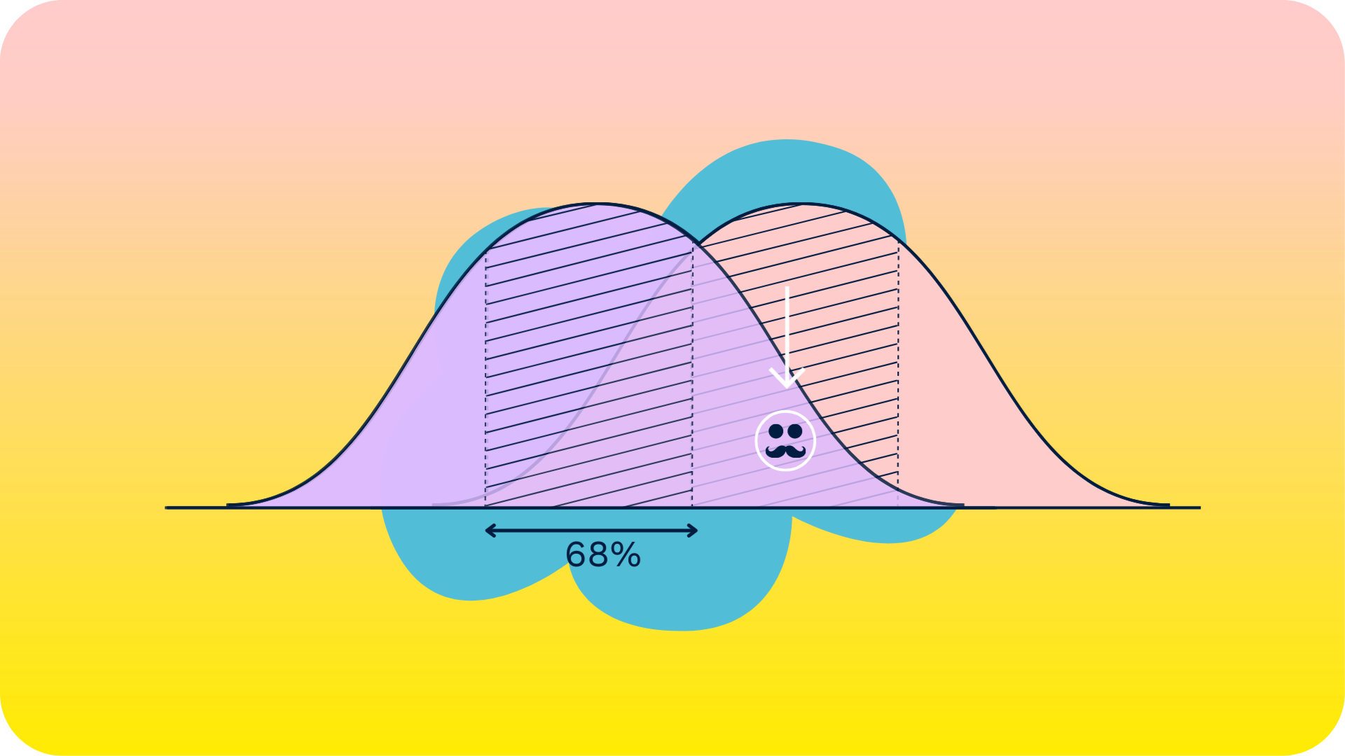 Beyond Trends: Embracing Scenarios and Weak Signals for Future Analysis